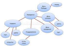 70 . подскажите как нарисовать : шаблон для рекламы для открытого урока по чувашскому