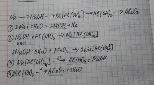 Na → naoh → na[al(oh)4] → al(oh)3 → al2o3