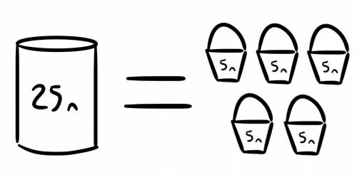 Сколько 5-ти литровых вёдер нужно,чтобы наполнить 25 -ти литровый бак.реши ,сделав рисунок.