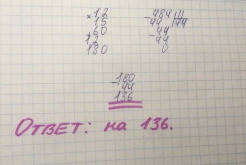 На сколько произведение чисел 12 и 15 больше частого 484 и 11? ​