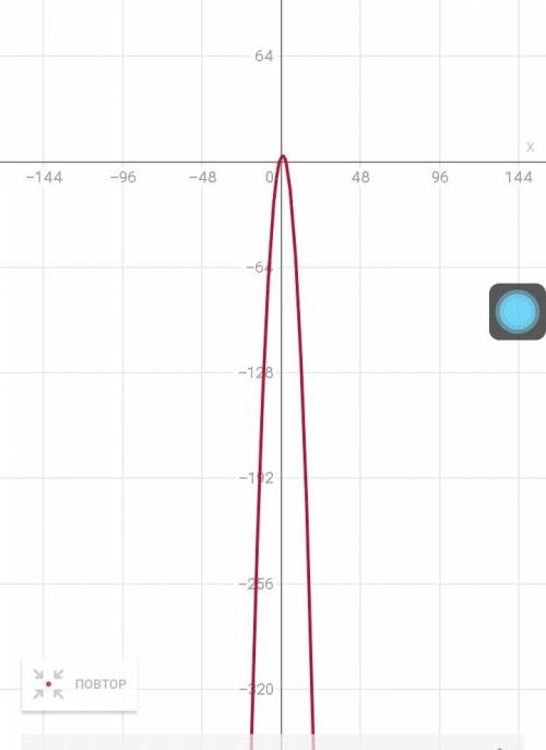 Постройте график функции y=-x²+2x+3​