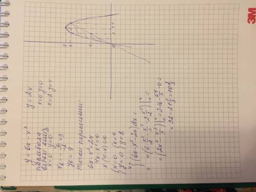 Найдите площадь фигуры ограниченной линиями y=6x-x^2 и y= 2x