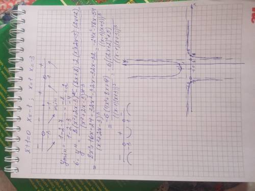 Y=(x^2+2x-7)/(x^2+2x-3) провести полное исследование функции и построить график