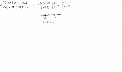 73 {3,7x + 28 > -4,3x - 12 25,1x - 16,6 < 18,1x + 18.4 все в одном {