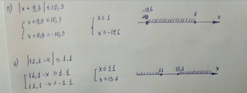 Изобразите на координатной прямой решение неравенства: 1) |x + 3| < 7 2) |5-x| ≤ 9 3) |11 + x| ≥