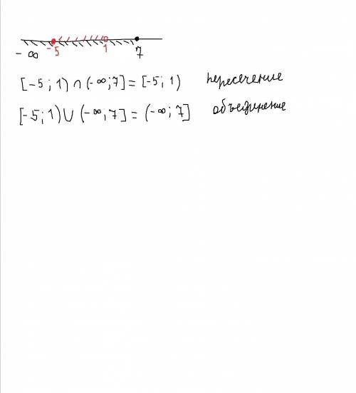 Изобразите на координатной прямой и запишите пересечение промежутков (-5; 7]