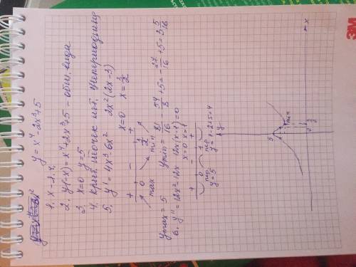 1)y=x^4-2x^3+5 2)y=x^4-8x^2-9 исследовать, и построить функцию