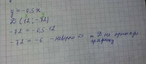 Пренадлижит ли графику функцыи y = - 0,5 x в квадрати точка d ( 12; - 72)