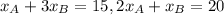 x_A+3x_B=15, 2x_A+x_B=20