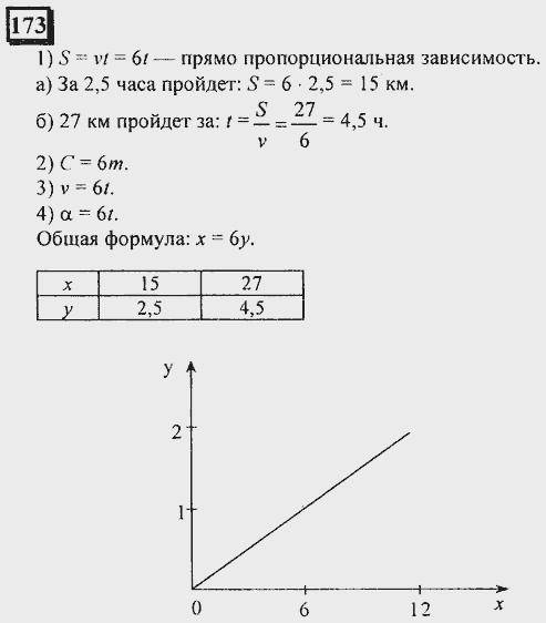 Построй формулу, описывающую зависимости между величинами во всех четырех . какая это зависимость? п