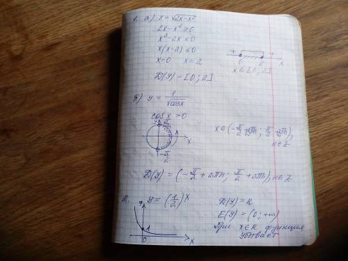 1. найти область определения функции: а) у = v2х – х2 б) у = cos x 2. схематично изобразить график