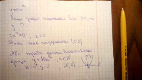 Графік функції y=2x10 перетинає вісь ox у точці з кординатами