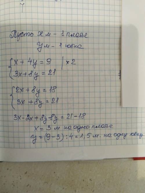 На пошив 1 платья и 4 юбок пошло 9 м ткани, а на 3 таких же платья 8 таких же юбок - 21 м ткани. ско