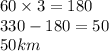 60 \times 3 = 180 \\ 330 - 180 = 50 \\ 50km