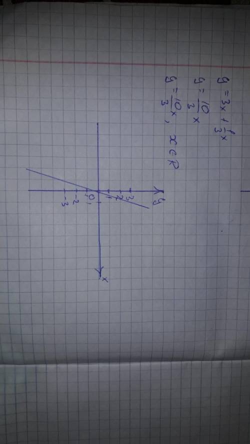 Построить график функции y= 3x+ 1/3x