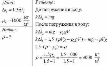 Металлический цилиндр подвесили на пружине и полностью погрузили в воду. при этом растяжение пружины