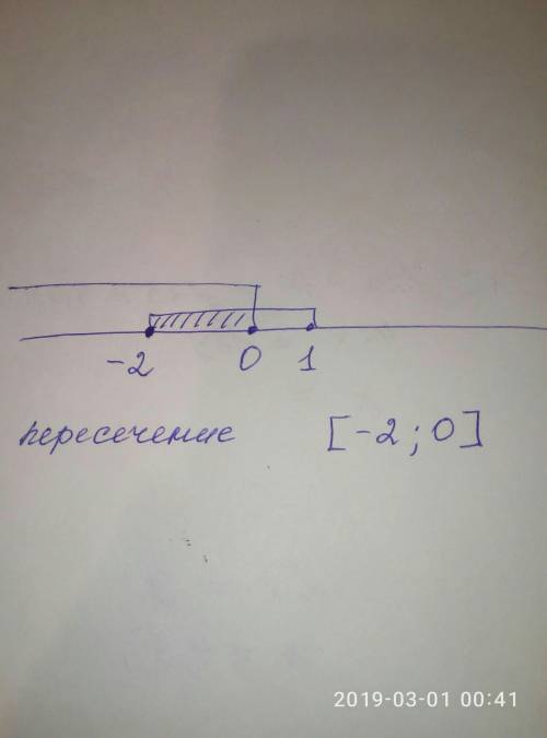 Определите пересечкние промежутков [-2; 1] и (-∞; 0]