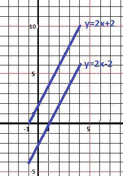 Построить в системе координат: у=2х+2 и у=2х-2 у=-х+4 и у=х-3 у=4х и у=4-х быстрей, с рисунком и таб
