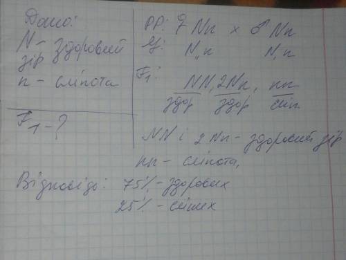 Причинами вродженої сліпоти можуть бути аномалії кришталика і рогівки ока. це – рецесивні ознаки, як