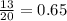 \frac{13}{20} = 0.65