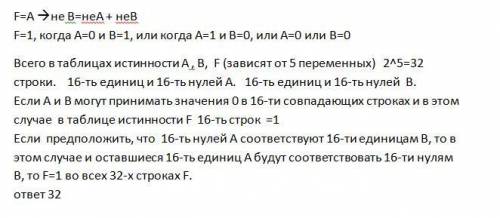 Каждое из логических выражений a и b зависит от одного и того же набора из 5 переменных. в таблицах