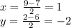 x = \frac{9 - 7}{2} = 1 \\ y = \frac{2 - 6}{2} = - 2