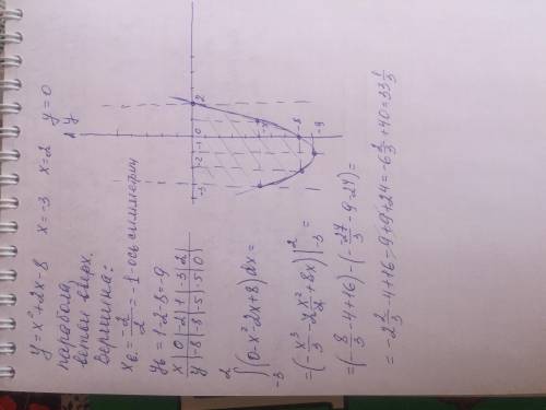 Найти площадь фигуры, ограниченной: 1) параболой y=x^2+2х-8 и прямыми х=-3, x=2, у=0