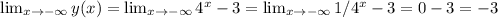 \lim_{x \to -\infty} y(x)= \lim_{x \to -\infty} 4^x-3= \lim_{x \to -\infty} 1/4^x-3=0-3=-3