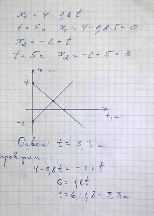 Тела движутся согласно уравнениям x1=4-0,8t и x2=-2+t. построить график движения и на нем определить