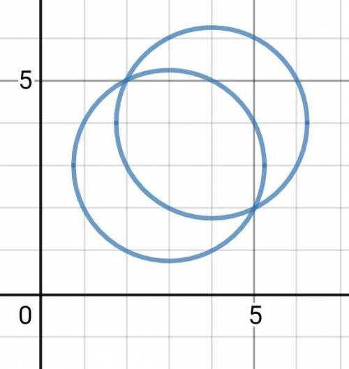 Запиши уравнение круга радиусом кореня из 5, если его центр лежит на биссектрисе первого координатно