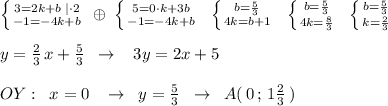 \left \{ {{3=2k+b\; |\cdot 2} \atop {-1=-4k+b}} \right.\; \oplus \; \left \{ {{5=0\cdot k+3b} \atop {-1=-4k+b}} \right.\; \; \left \{ {{b=\frac{5}{3}} \atop {4k=b+1}} \right.\; \; \left \{ {{b=\frac{5}{3}} \atop {4k=\frac{8}{3}}} \right.\; \; \left \{ {{b=\frac{5}{3}} \atop {k=\frac{2}{3}}} \right.\\\\y=\frac{2}{3}\, x+\frac{5}{3}\; \; \to \; \; \; 3y=2x+5\\\\OY:\; \; x=0\; \; \; \to \; \; y=\frac{5}{3}\; \; \to \; \; A(\, 0\, ;\, 1\frac{2}{3}\, )