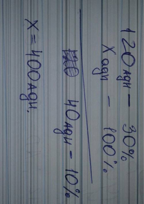 Фрагмент молекули днк містить 120 аденілових нуклеотидів, що становить30 % від їх загальної кількост