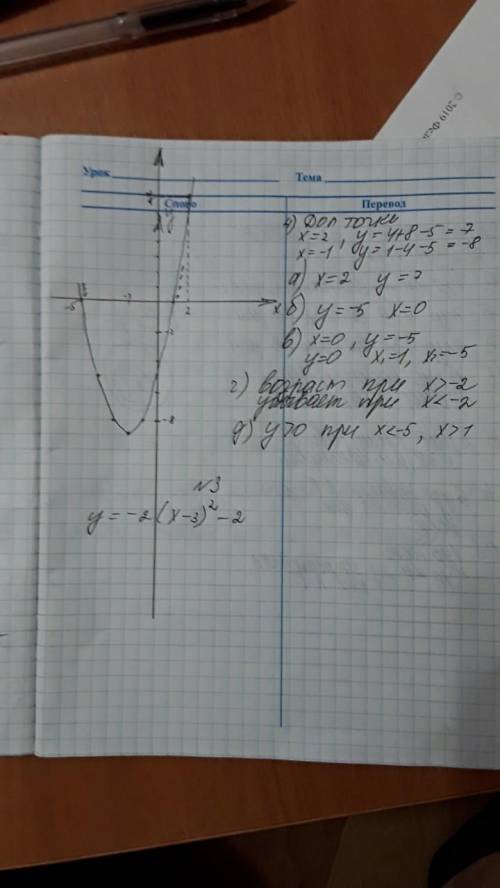 Вариант 41. найдите координаты вершиныпараболы у = х2 - 6х +5.2. постройте график функцииу = х2 + 4х