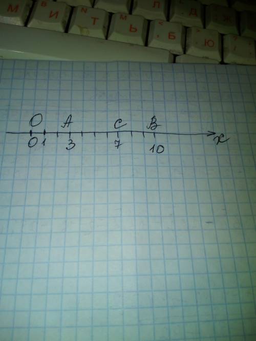 Начертите координаттую прямую и отметьте на ней точки а(3), в (10), c(7)​