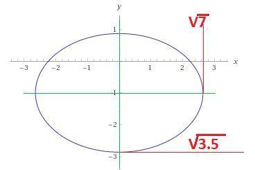 x^{2} +2y^{2} +4y-5=0