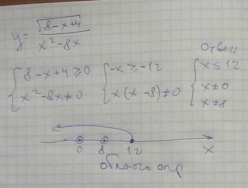 Найдите область определения функции: y= корень из 8−x +4 знак дроби x2−8x люди добрые !