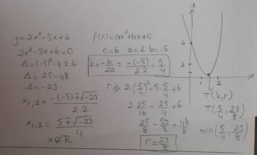 Решить уравнение у=2х^-5х+6 и построить график функции парабола.