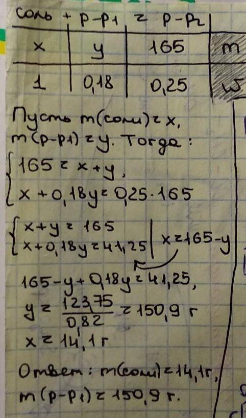 Найдите массы сульфата алюминия и его раствора с массой долей 0,18, при смешивании которых образуетс