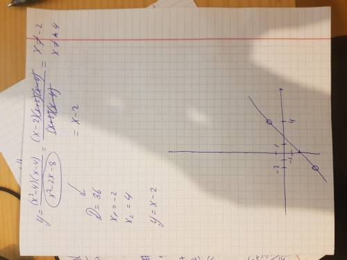 y=\frac{(x^{2}-4)(x-4)}{x^{2}-2x-8}