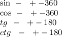 \sin\:\:-\: \:\:+-360\\\cos \:\:-\:\: \:+-360\\ tg \:\:-\:\:\:+-180 \\ ctg\:\:\:-\:\:\:+-180