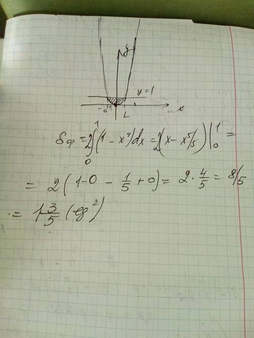 Вычислить (предварительно сделав рисунок) площадь фигуры, ограниченной линиями y=x^4, при y=1