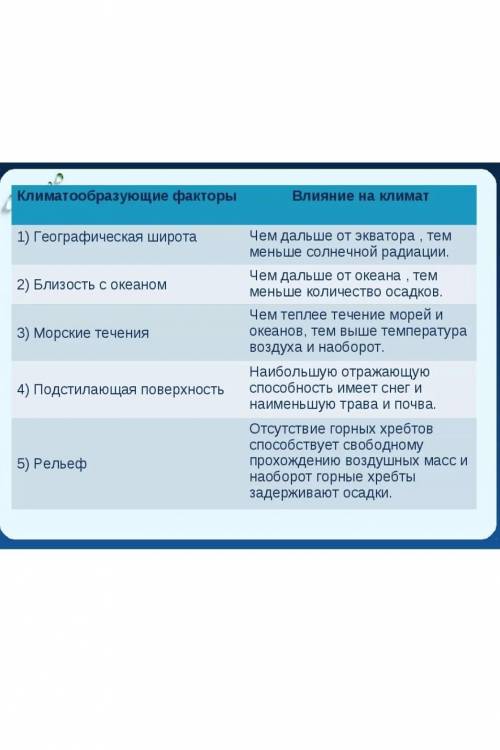 Какие факторы влияют на климат россии? и надо в виде таблички вопрос/ответ/пример 85