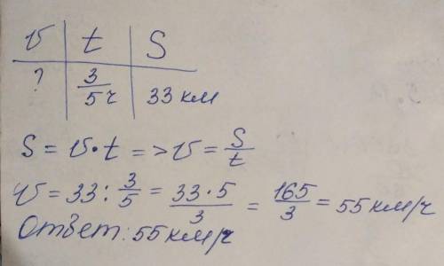 Скакой скростью должен ехать мотоцикл,чтобы пройти 33 км за 3/5 часа