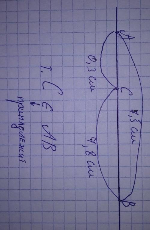 Точки ав и с лежат на одной прямой. известно, что отрезок ав=7,5 см. отрезок вс=7,8 см ас=0,3 принад