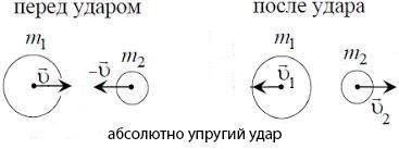 Хотя бы одну ! 100 ! 1) два тела, движутся навстречу друг другу со скоростью v = 7,0 м/с каждое. опр