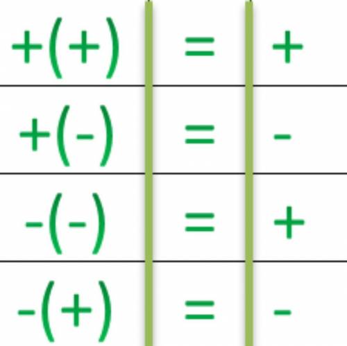 1) -6,03 +(-2,17) 2) -7,2+(-8,23) 3) -4,5 +(-27,8) второй столбик 1) 9,5 + (-100) 2) -5,07 + (-61,9)