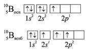 Изобразите строение атома бора в основном и в возбуждённом состоянии
