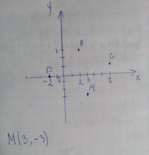 Даны точки a(2: 3) b(-2: 0) и c(6: 1). опред. координаты точки m так, что бы выполнялось равенство :