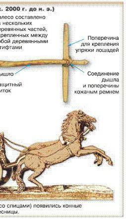 Из чего состаяла колесница? дайте точный ответ,)