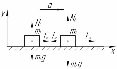 Тела m1 = 4 кг и m2 = 8 кг, находятся на гладкой горизонтальной поверхности, связаны нерастяжимой ни